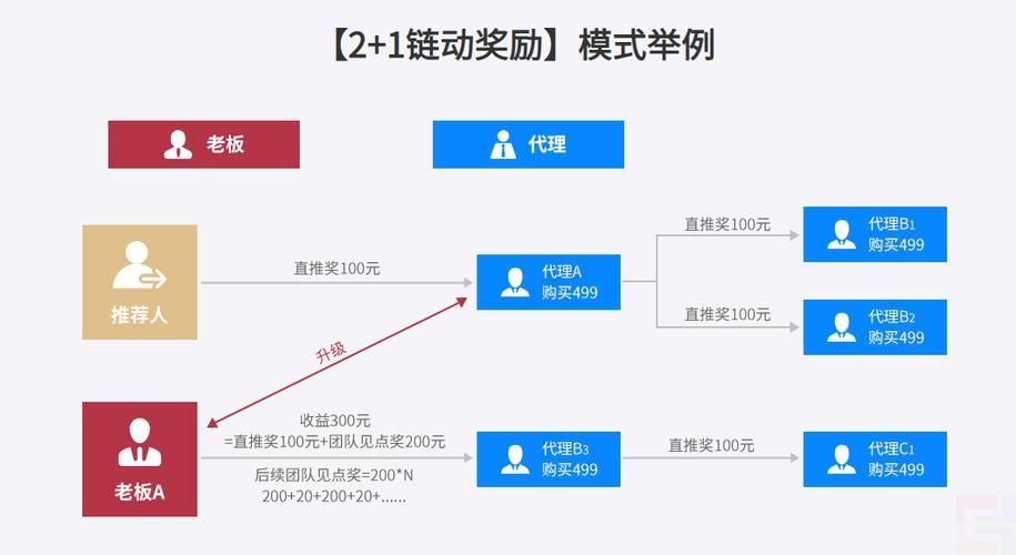 做大健康產(chǎn)業(yè)遇到瓶頸?也許“它”能夠幫助你(圖1) 做大健康產(chǎn)業(yè)遇到瓶頸?也許“它”能夠幫助你(圖1)