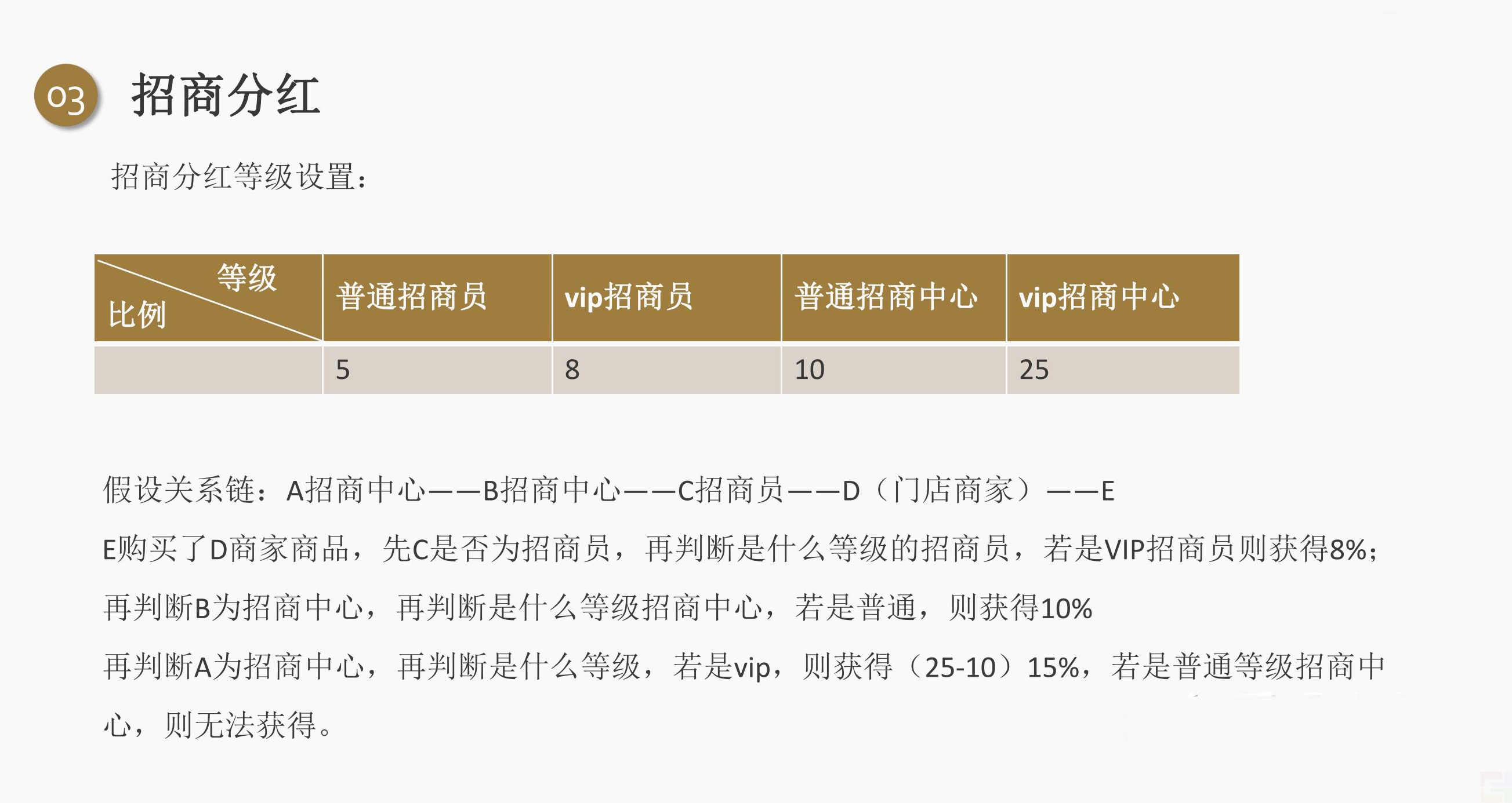 私域電商創(chuàng)業(yè)者都應(yīng)該學(xué)習(xí)的五大分潤機(jī)制!(圖4) 私域電商創(chuàng)業(yè)者都應(yīng)該學(xué)習(xí)的五大分潤機(jī)制!(圖4)