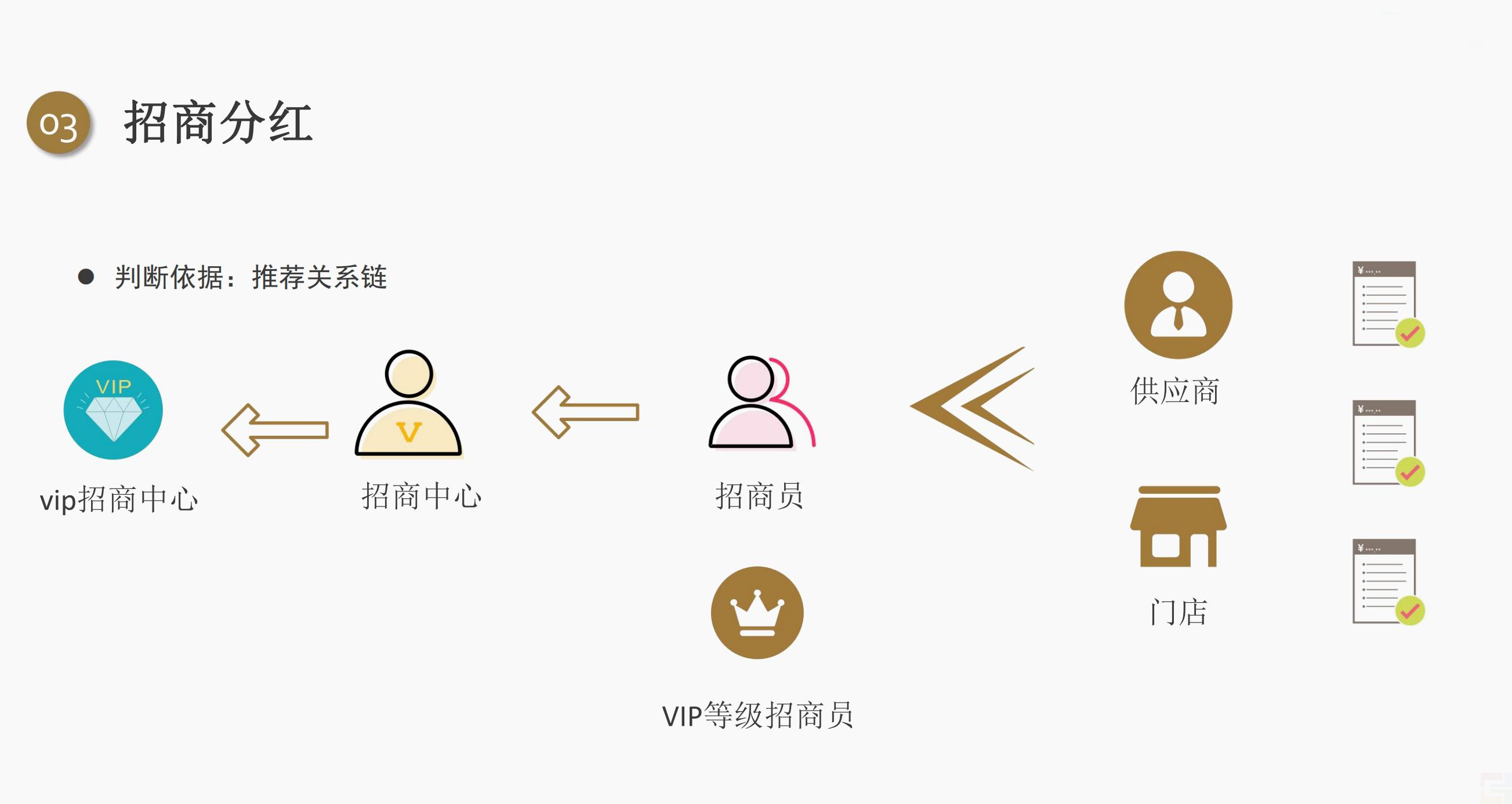 私域電商創(chuàng)業(yè)者都應(yīng)該學(xué)習(xí)的五大分潤機(jī)制!(圖3) 私域電商創(chuàng)業(yè)者都應(yīng)該學(xué)習(xí)的五大分潤機(jī)制!(圖3)
