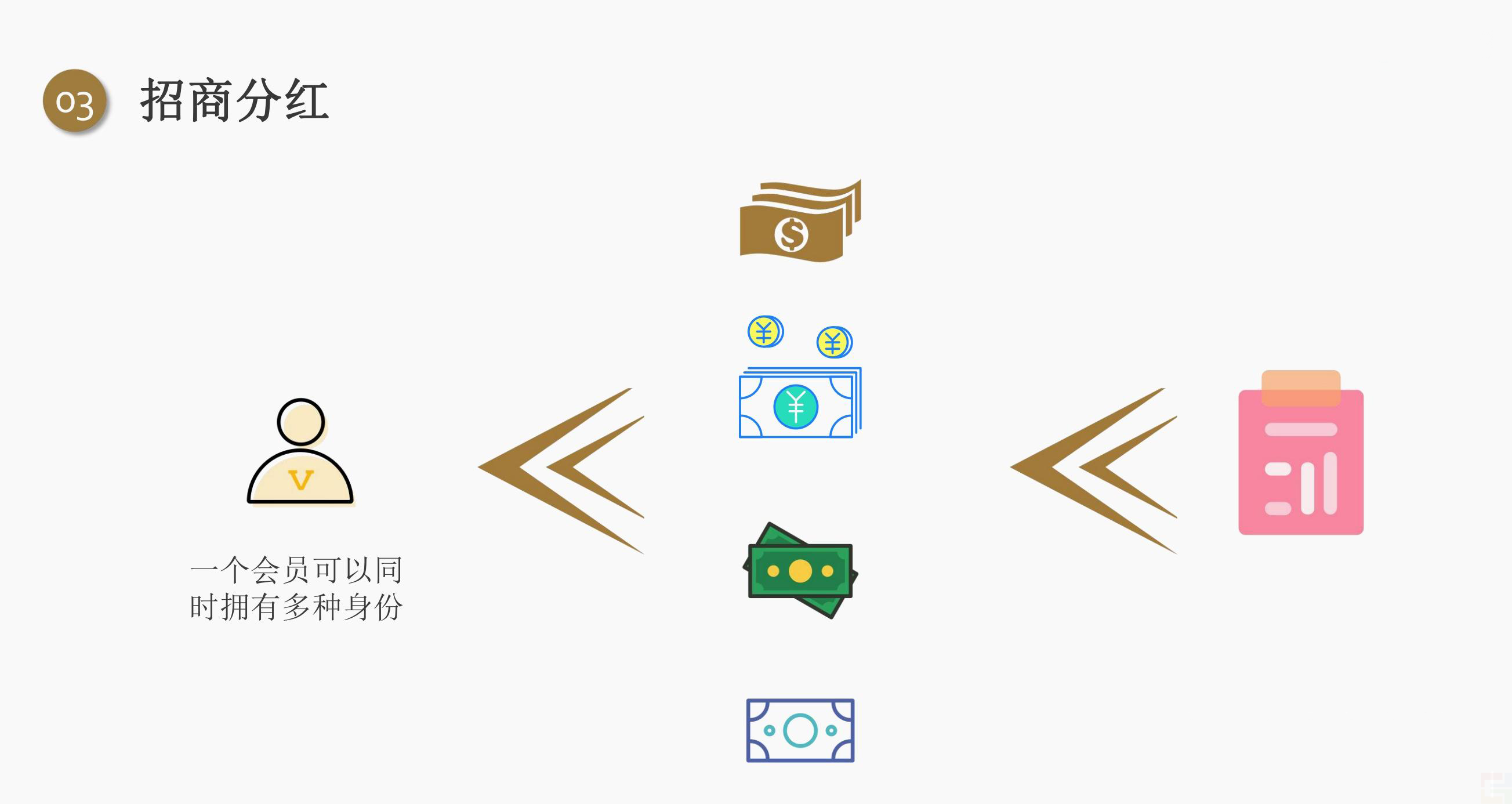 私域電商創(chuàng)業(yè)者都應(yīng)該學(xué)習(xí)的五大分潤機(jī)制!(圖5) 私域電商創(chuàng)業(yè)者都應(yīng)該學(xué)習(xí)的五大分潤機(jī)制!(圖5)